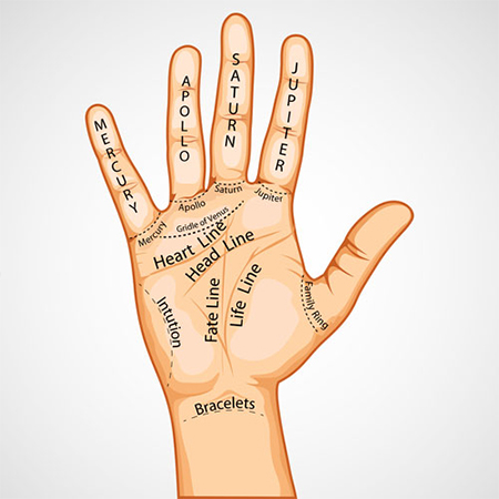 Online astrology consultation